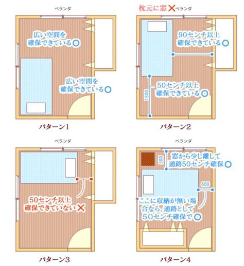 風水 寝室|風水 寝室の方角場所、ベッドの向き位置